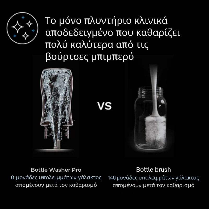 Baby Brezza Bottle Washer Pro Πλυντήριο-Αποστειρωτής-Στεγνωτήρας Για Μπιμπερό White