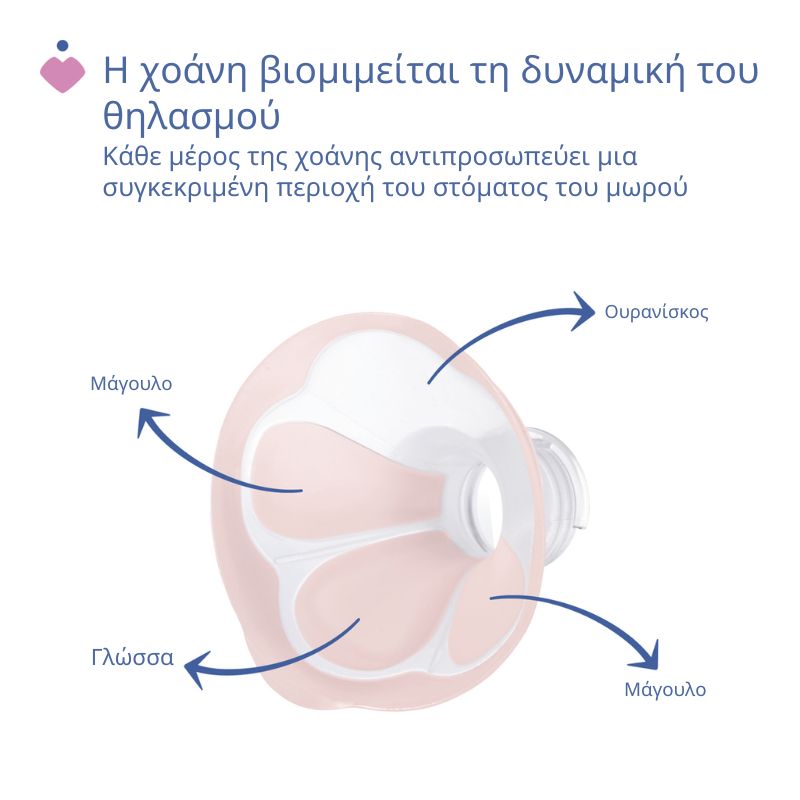 Chicco Ηλεκτρικό Θήλαστρο