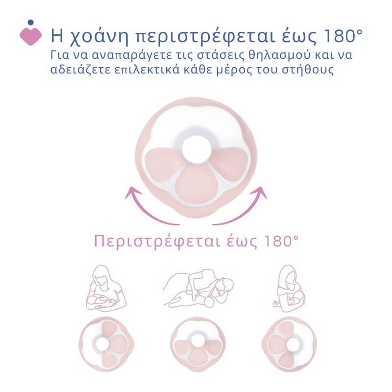 Chicco Ηλεκτρικό Θήλαστρο