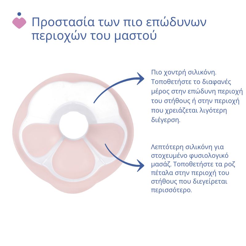 Chicco Ηλεκτρικό Θήλαστρο