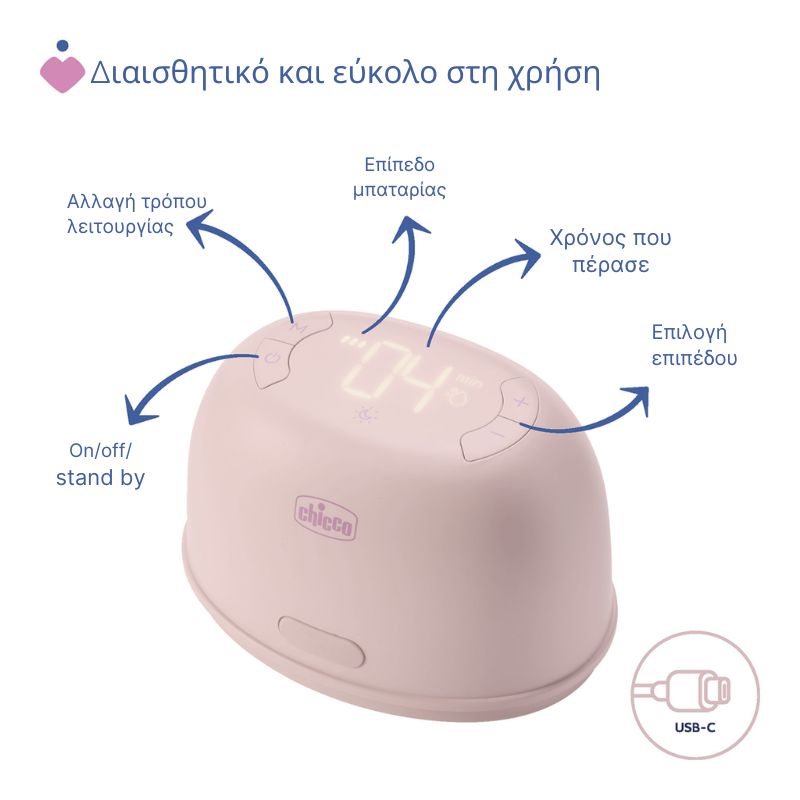 Chicco Ηλεκτρικό Θήλαστρο