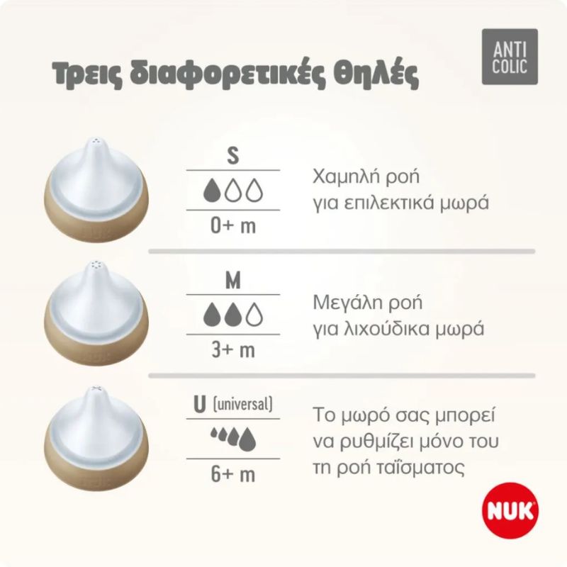 Nuk Perfect Match Σετ Σιλικονούχες Θηλές S 2 τμχ Για 0+ Μηνών