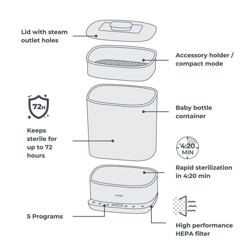 Nuvita SteriDry Ηλεκτρικός Αποστειρωτής Ατμού Και Στεγνωτήρας Μπιμπερό 1088