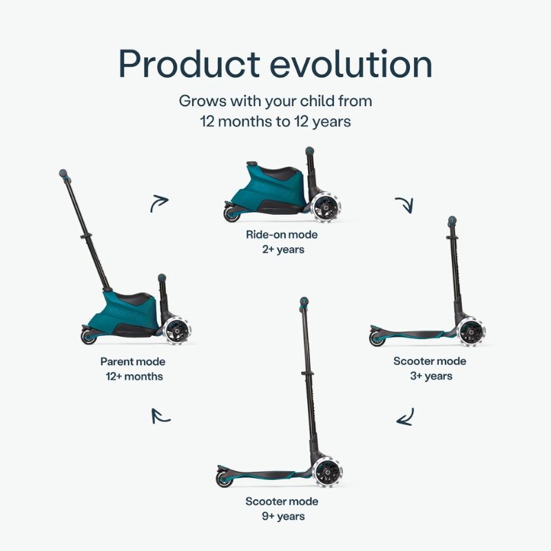 SmarTrike Xtend Ride-on Αναδιπλούμενο Πατίνι 4-Σε-1 Με LED Για 12 Μηνών Έως 12 Ετών Teal