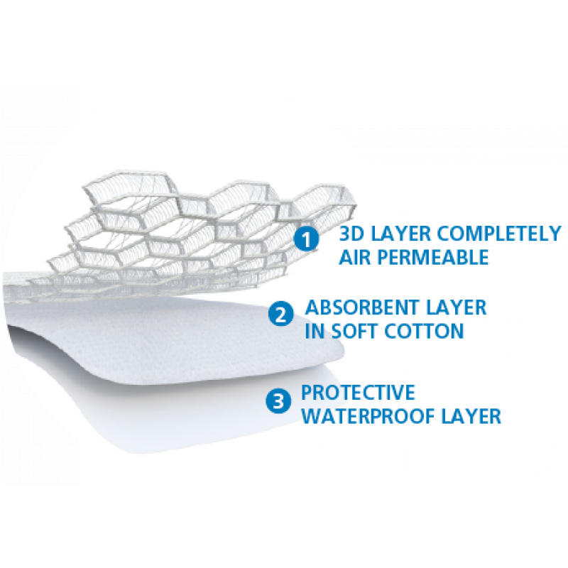 Air Cuddle Bambio Safe Combo Στρώμα με Κάλυμμα & Προστατευτικό Ανώστρωμα Top Safe 70x140