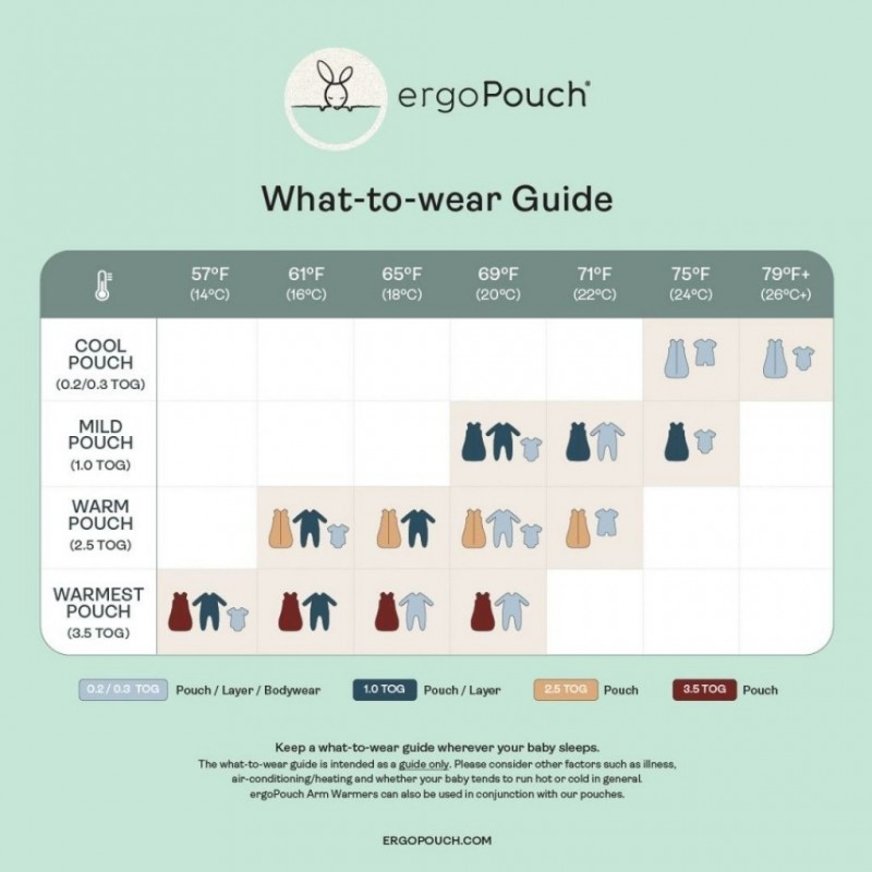 ErgoPouch Βρεφικός Υπνόσακος 1.0 tog Με Γέμιση Με Βαμβάκι 6-12 μηνών Shadowlands