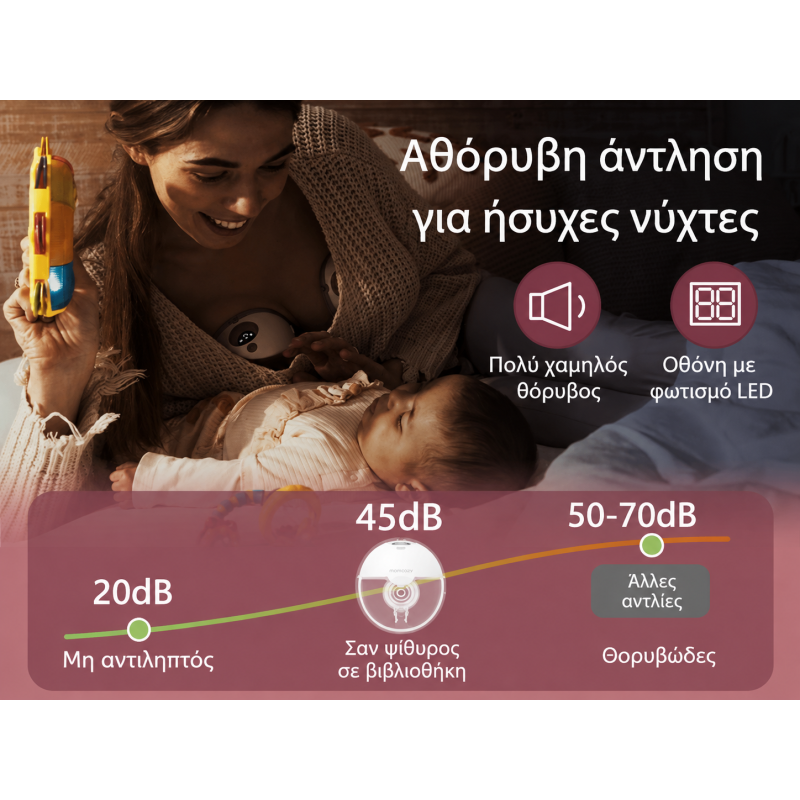 Momcozy M5 Smart Διπλό Φορετό Θήλαστρο με App Control – Red.