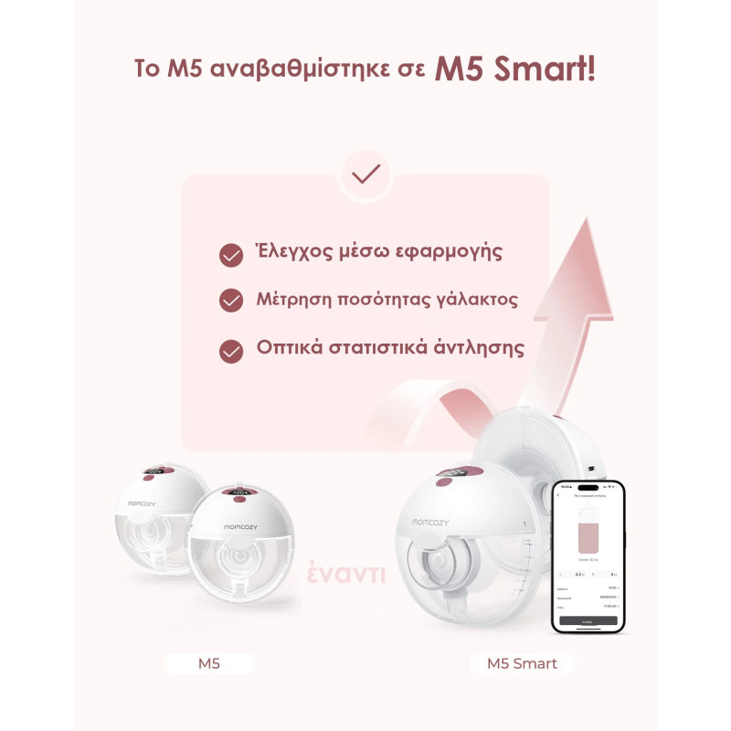 Momcozy M5 Smart Διπλό Φορετό Θήλαστρο με App Control – Red.