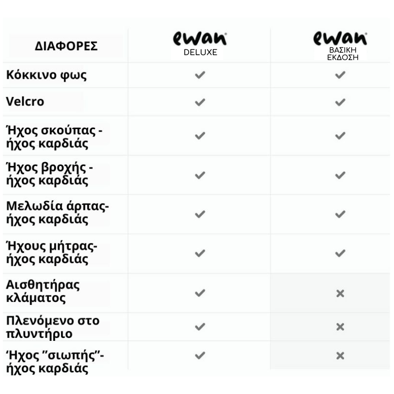 Ewan το προβατάκι DELUXE: Επαναφορτιζόμενο Βοήθημα Ύπνου με αισθητήρα κλάματος και φως- Μπεζ